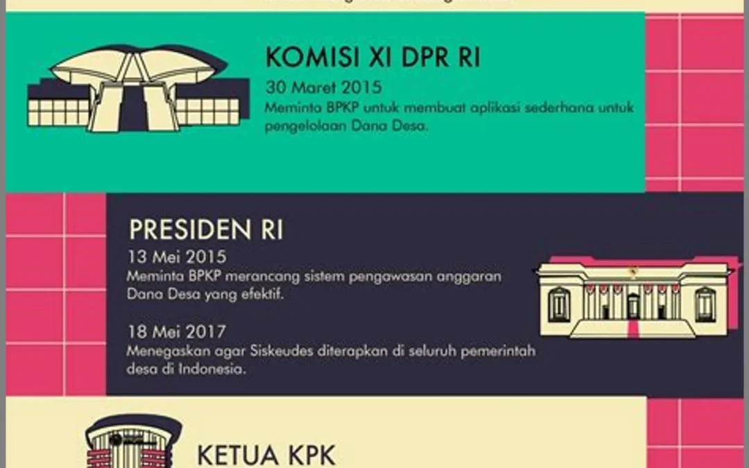 Transparansi Keuangan Desa: Membuka Peluang Investasi dan Kemitraan yang Lebih Luas