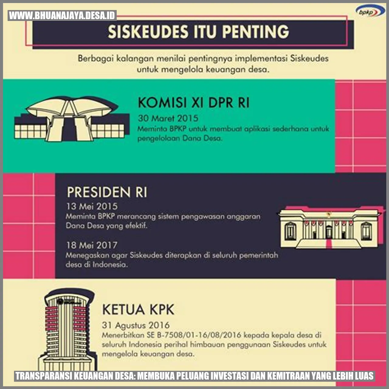 Transparansi Keuangan Desa