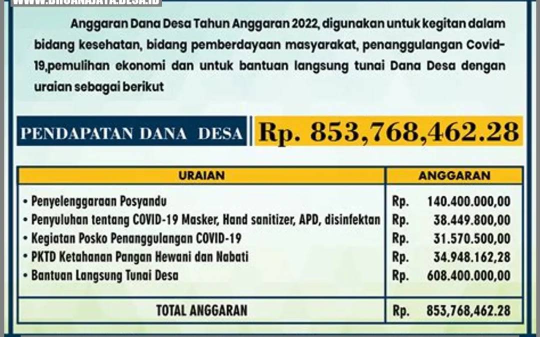 Transparansi Keuangan Desa: Meningkatkan Pengawasan dan Efisiensi Penggunaan Dana Desa