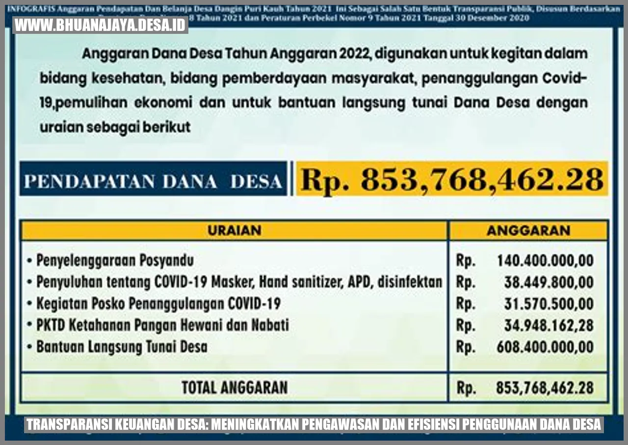 Transparansi Keuangan Desa: Meningkatkan Pengawasan dan Efisiensi Penggunaan Dana Desa