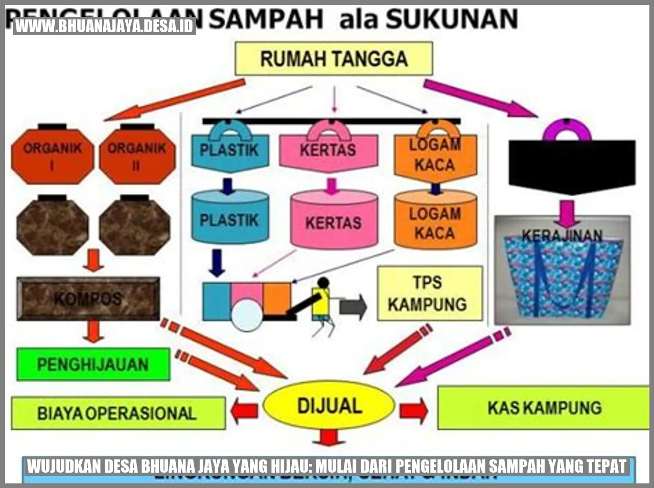 Desa Bhuana Jaya yang Hijau