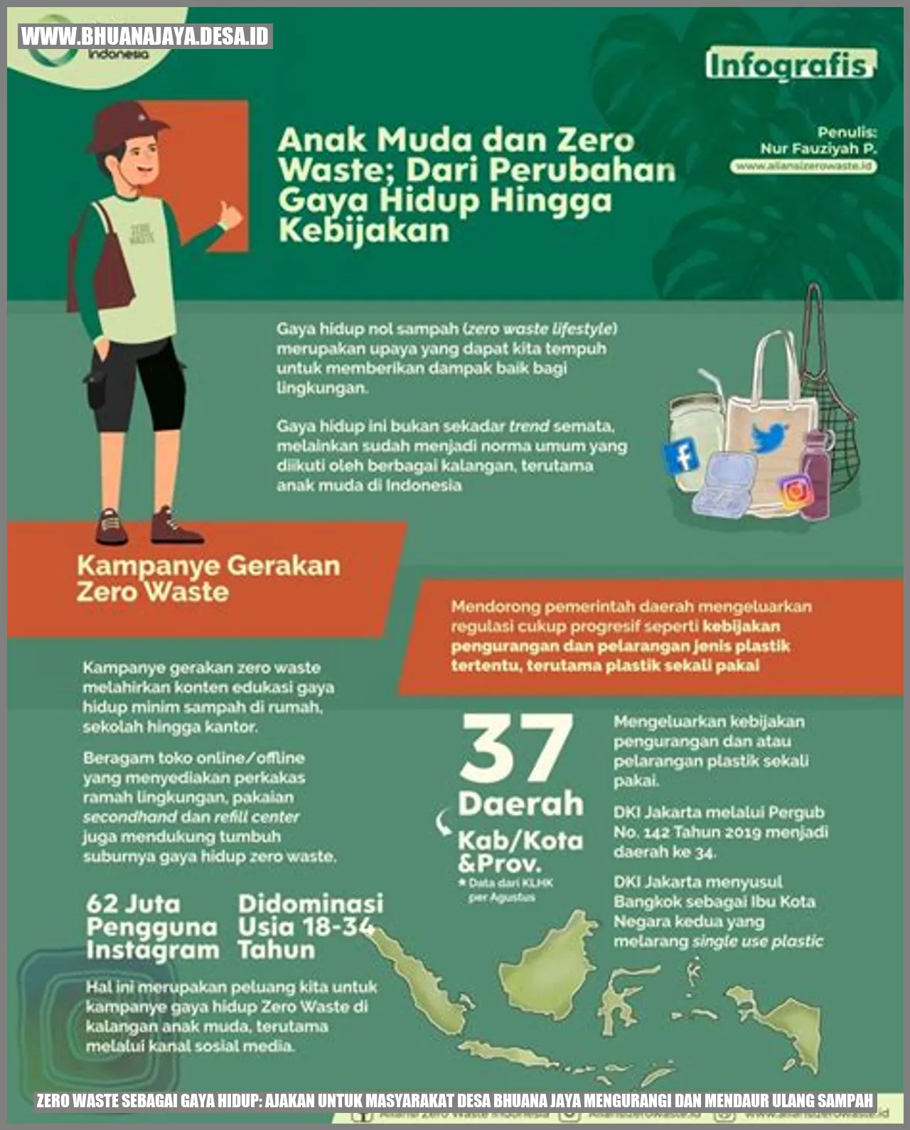 Zero Waste sebagai Gaya Hidup: Ajakan untuk Masyarakat Desa Bhuana Jaya Mengurangi dan Mendaur Ulang Sampah